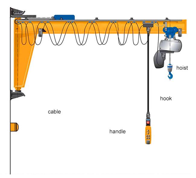 2T Wall Mounted Jib Crane , Small Jib Arm Crane With Electric Wire Rope